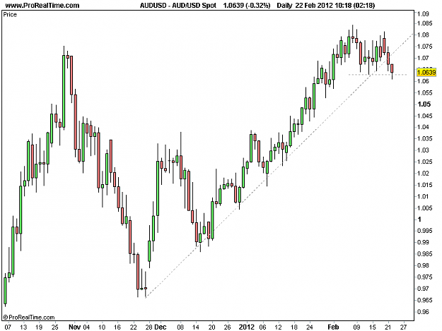 Click to Enlarge

Name: AUDUSD Spot.png
Size: 11 KB
