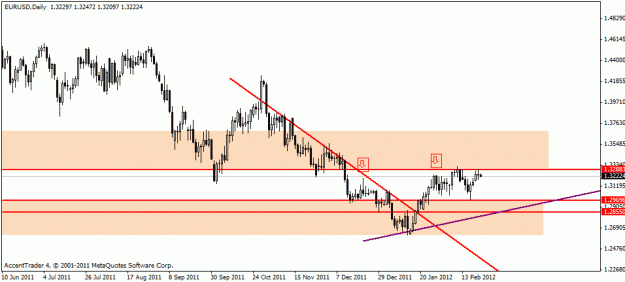 Click to Enlarge

Name: eur daily 8.gif
Size: 15 KB