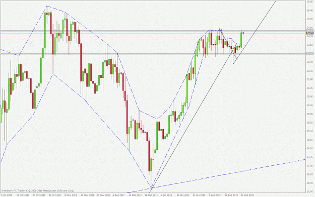 Click to Enlarge

Name: xagusd.gif
Size: 30 KB