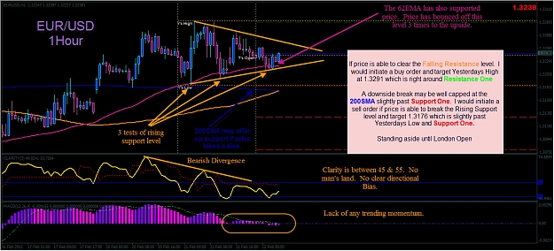 Click to Enlarge

Name: 2-22-2012 12-55-12 AM EURUSD ana.jpg
Size: 321 KB