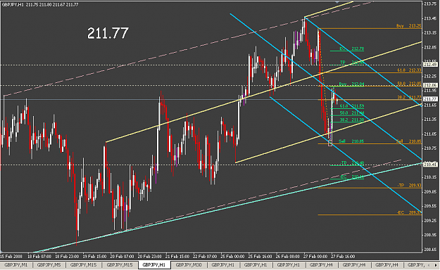 Click to Enlarge

Name: gbpjpy-60m-fib-pf-tl-270208-01.png
Size: 23 KB