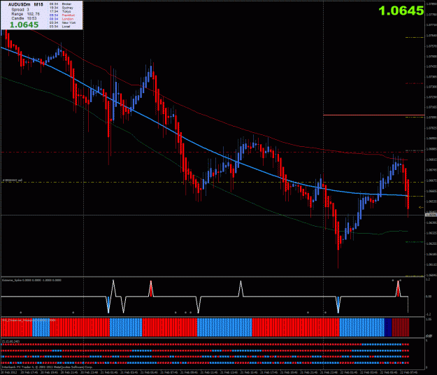 Click to Enlarge

Name: audusd.gif
Size: 49 KB