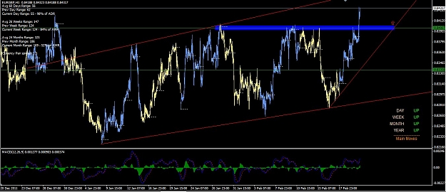 Click to Enlarge

Name: eurgbp 22.02.2012.jpg
Size: 165 KB
