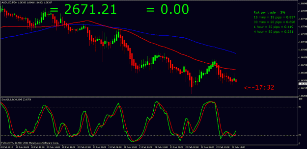 Click to Enlarge

Name: audusd 22nd feb 2012 13.10.gif
Size: 20 KB