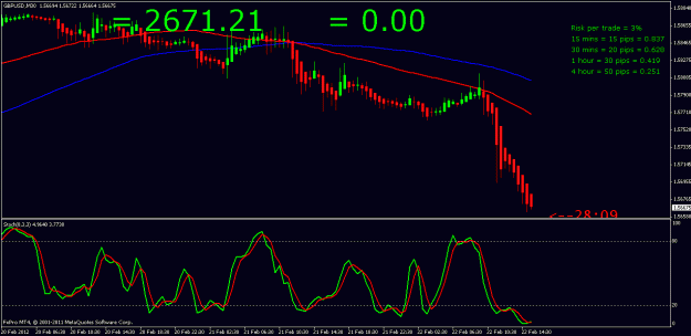 Click to Enlarge

Name: gbpusd 22nd feb 2012 13.30.gif
Size: 19 KB