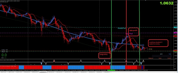 Click to Enlarge

Name: AudUsd scalp.jpg
Size: 118 KB
