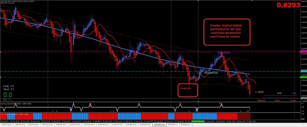 Click to Enlarge

Name: NzdUsd scalp.jpg
Size: 117 KB