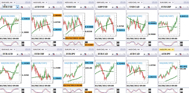 Click to Enlarge

Name: 02-22, 12X Forex 4H.jpg
Size: 415 KB