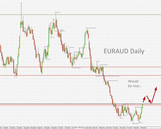 Click to Enlarge

Name: EURAUD,Daily]_2012-02-22_19-52-34.png
Size: 106 KB