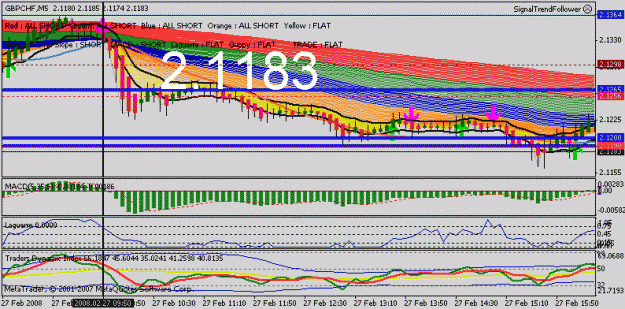 Click to Enlarge

Name: gbpchf_short.gif
Size: 22 KB