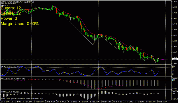 Click to Enlarge

Name: usdchf m30.gif
Size: 20 KB