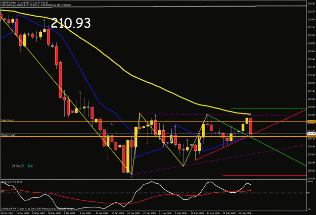 Click to Enlarge

Name: daily chart.gif
Size: 26 KB