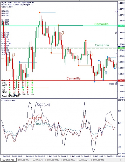 Click to Enlarge

Name: EURUSD, M15, 2012 February 22.jpg
Size: 185 KB