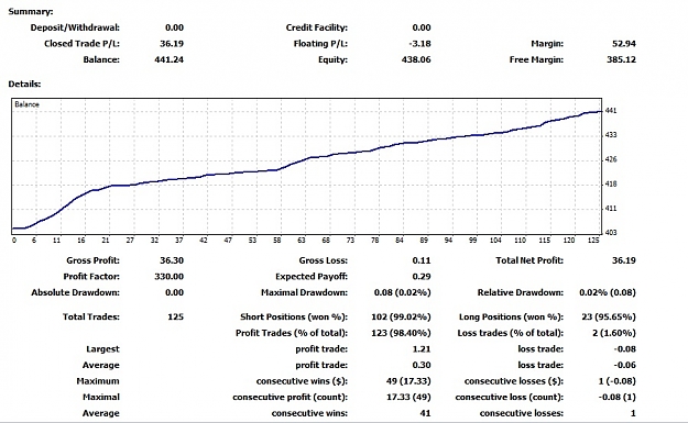 Click to Enlarge

Name: 2012 February 22, 15h56EST, Profit.jpg
Size: 137 KB