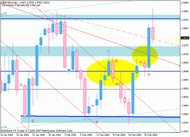 Click to Enlarge

Name: gbpusd-28feb-daily.gif
Size: 25 KB