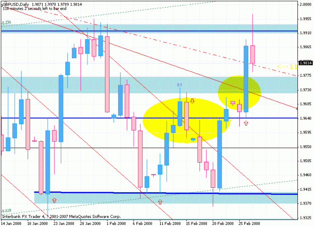 Click to Enlarge

Name: gbpusd-28feb-daily.gif
Size: 25 KB