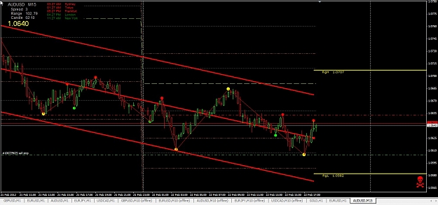 Click to Enlarge

Name: 20120222_AUD-USD-M15.jpg
Size: 177 KB