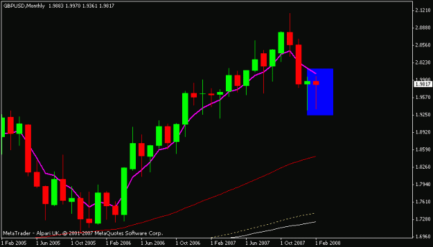 Click to Enlarge

Name: gbpusd.gif
Size: 10 KB