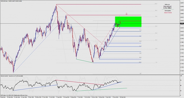 Click to Enlarge

Name: NZDUSD.jpg
Size: 119 KB