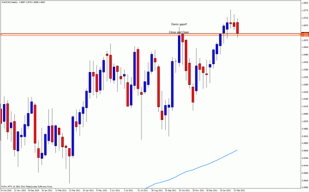 Click to Enlarge

Name: audcad22w.gif
Size: 29 KB