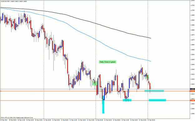 Click to Enlarge

Name: audcad22w30.gif
Size: 30 KB