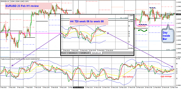 Click to Enlarge

Name: EURUSD 23 Feb review 23-2-2012 8-18-16 AM.png
Size: 98 KB