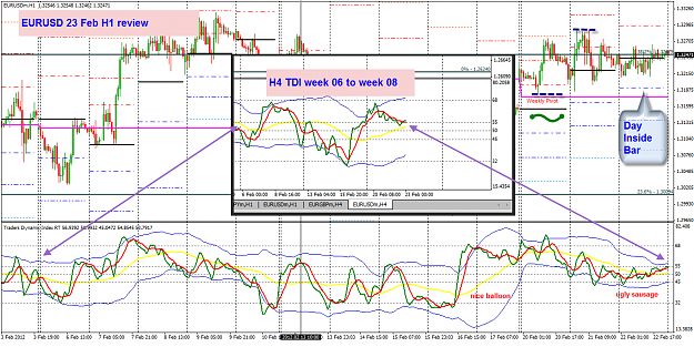 Click to Enlarge

Name: EURUSD 23 Feb review 23-2-2012 8-18-16 AM.png
Size: 98 KB