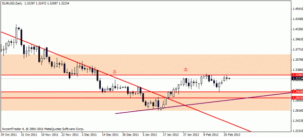 Click to Enlarge

Name: eur daily 8.gif
Size: 13 KB