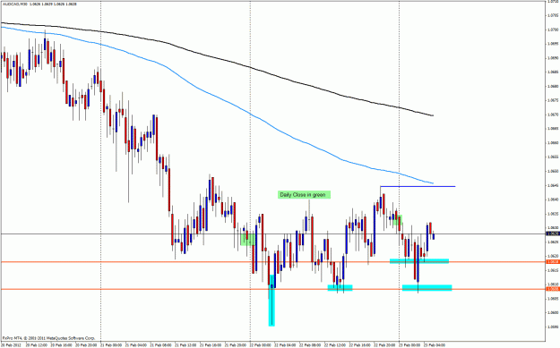 Click to Enlarge

Name: audcad22w30a.gif
Size: 30 KB