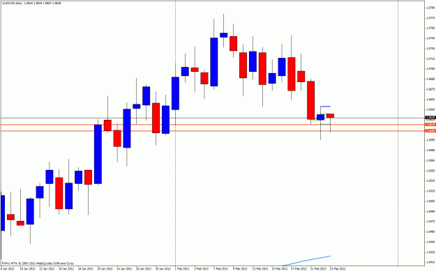 Click to Enlarge

Name: audcad22w30ddddd.gif
Size: 23 KB