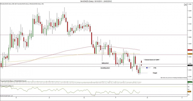 Click to Enlarge

Name: $AUDNZD (Daily)  18_10_2011 - 24_02_2012.jpg
Size: 108 KB