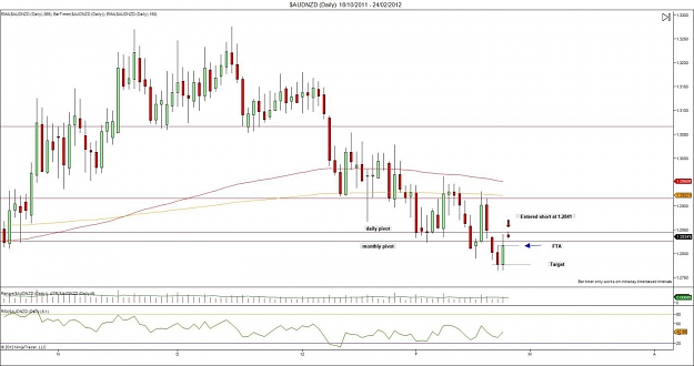 Click to Enlarge

Name: $AUDNZD (Daily)  18_10_2011 - 24_02_2012.jpg
Size: 108 KB