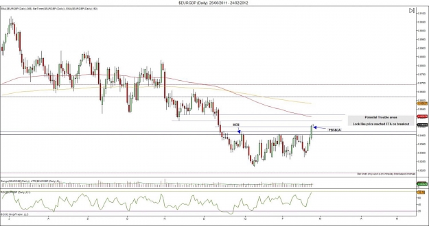 Click to Enlarge

Name: $EURGBP (Daily)  25_06_2011 - 24_02_2012.jpg
Size: 115 KB