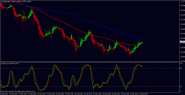 Click to Enlarge

Name: audusd.gif
Size: 20 KB