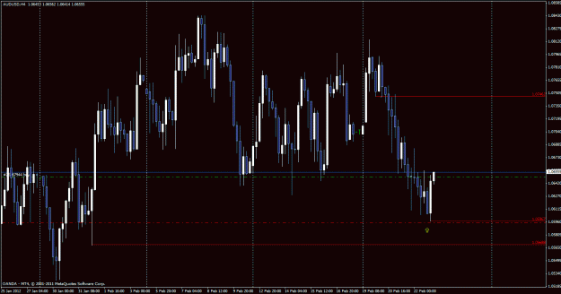 Click to Enlarge

Name: audusd.gif
Size: 31 KB
