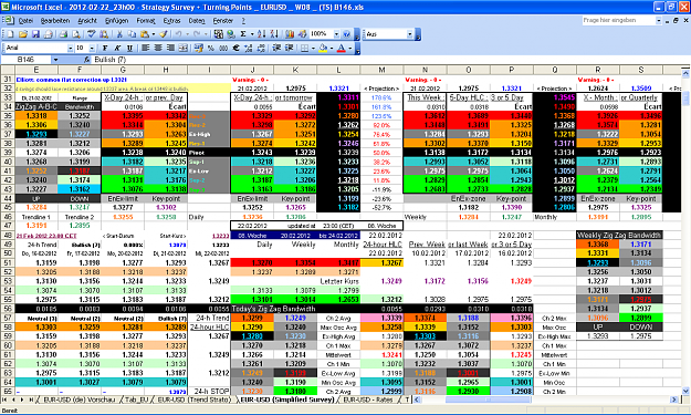 Click to Enlarge

Name: 2012-02-22_23h00 - ZigZag + Pivot Survey _ EURUSD _ Rollover _ W-08 ss b146.PNG
Size: 137 KB
