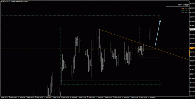 Click to Enlarge

Name: eurusd.gif
Size: 24 KB
