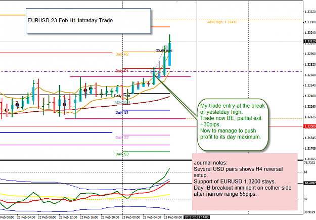 Click to Enlarge

Name: EURUSD 23 Feb Trade 23-2-2012 5-02-09 PM.png
Size: 53 KB