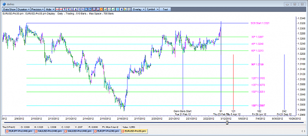 Click to Enlarge

Name: eurusd_setup.png
Size: 65 KB