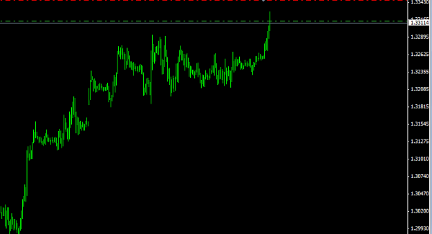 Click to Enlarge

Name: sold_euro_usd.png
Size: 17 KB