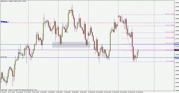 Click to Enlarge

Name: gbpusd120223h4.gif
Size: 32 KB