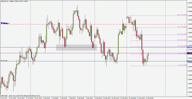 Click to Enlarge

Name: gbpusd120223h4.gif
Size: 32 KB