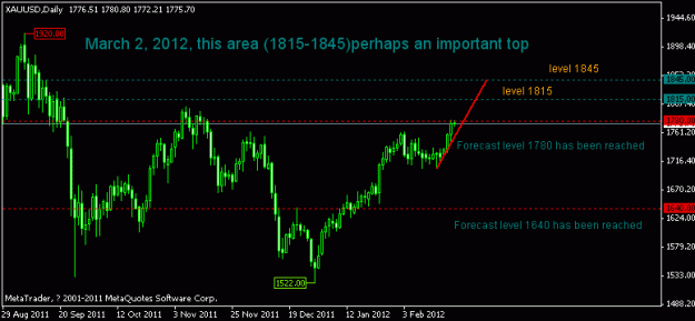 Click to Enlarge

Name: xauusd20120222a.gif
Size: 11 KB