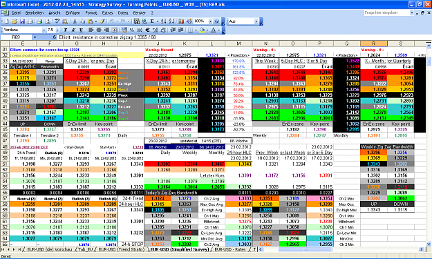 Click to Enlarge

Name: 2012-02-23_14h15 - ZigZag + Pivot Survey _ EURUSD _ Midday _ W-08 ts r69.PNG
Size: 138 KB