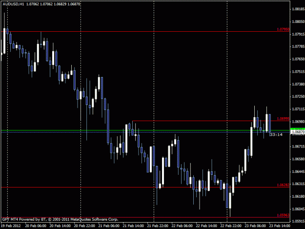Click to Enlarge

Name: audusd.gif
Size: 17 KB