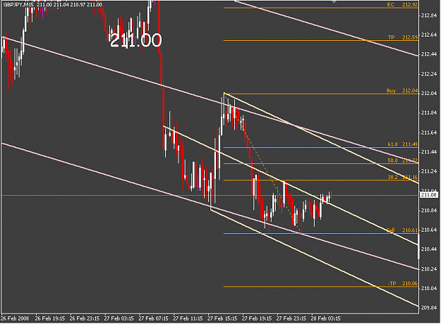 Click to Enlarge

Name: gbpjpy-15m-fib-pf-tl-280208-01.png
Size: 16 KB