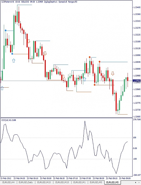 Click to Enlarge

Name: EURUSD, M5, 2012 February 23.jpg
Size: 117 KB