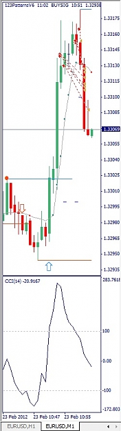 Click to Enlarge

Name: EURUSD, M1, 2012 February 23.jpg
Size: 60 KB