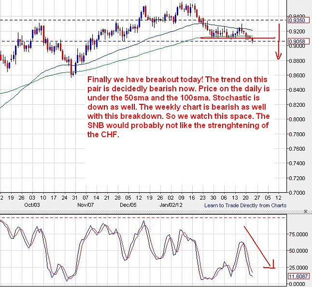 Click to Enlarge

Name: usdchf-daily-23022012-1603uk.JPG
Size: 91 KB