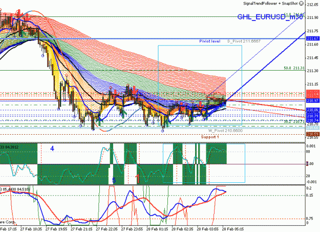 Click to Enlarge

Name: gbpjpy_022708_005_5min_005_trend follower_a.gif
Size: 38 KB